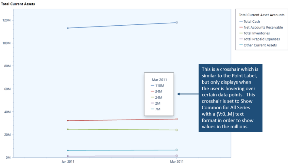 Trusted Advanced Chart Advanced Chart Examples