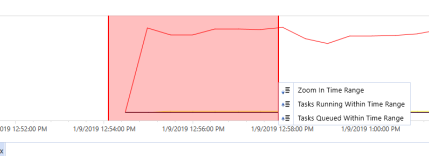 Monitoring Environments